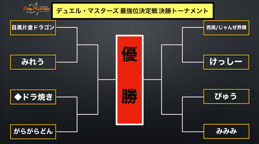 デュエルマスターズプレイマット 最強位 決定戦 - ゲーム