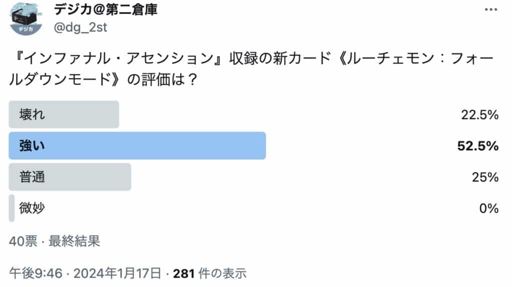 EX6-054《ルーチェモン：フォールダウンモード》の評価：強い52.5%