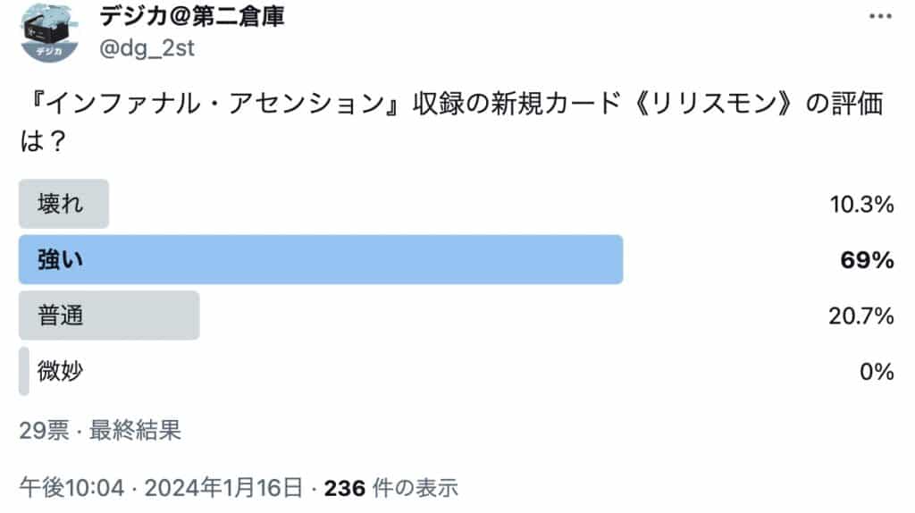 EX6-057《リリスモン》の評価：強い69%