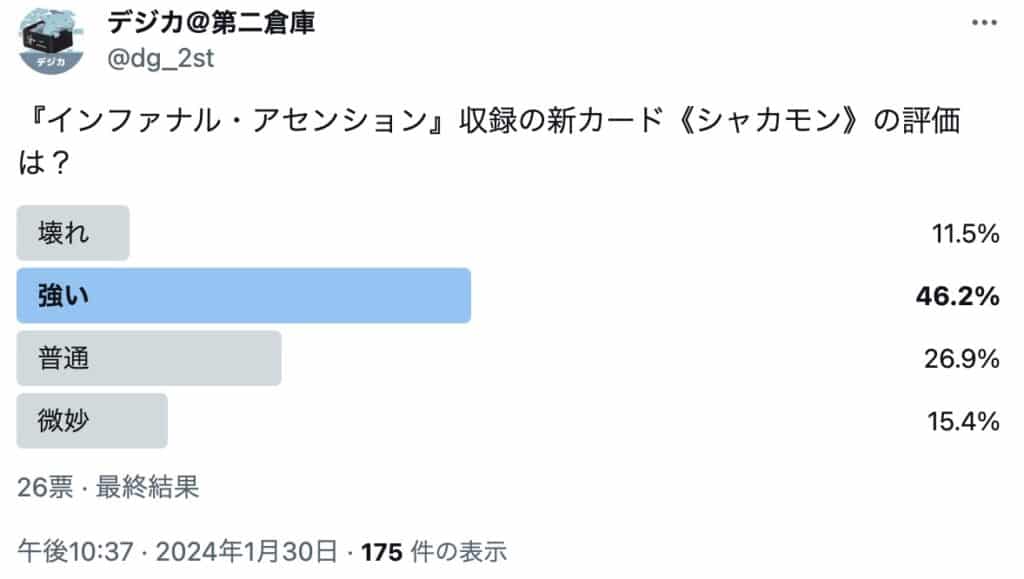 EX6-031《シャカモン》の評価：強い46.2%