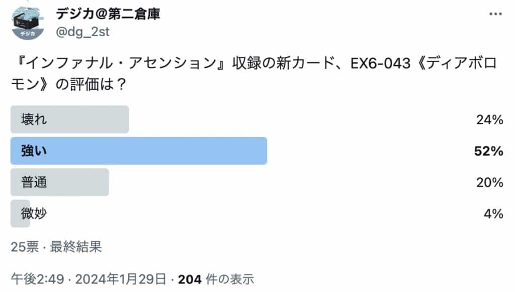 EX6-043《ディアボロモン》の評価：強い52%